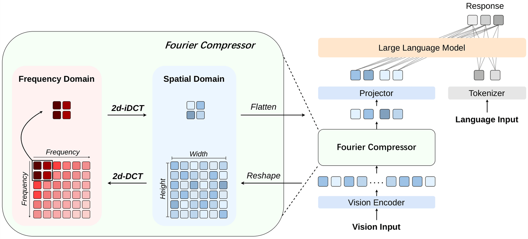 Fourier Compressor teaser